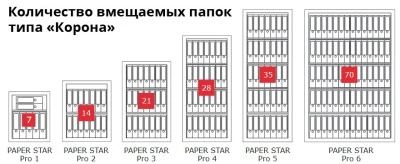 Сейф Format Paper Star Pro 6 EL (PS PRO 6Т.EL)